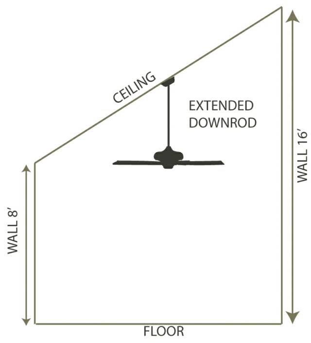 These pictures may help in getting the correct size of downrods and ...